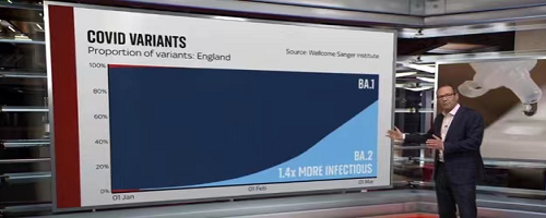 Allrecord Rapid Antigen: كيف هو وباء التاج الجديد في المملكة المتحدة الآن؟